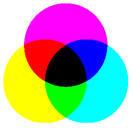 les couleurs primaires en Synthèse soustractive
