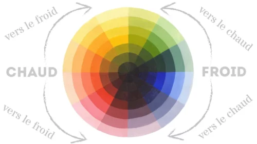 Lire la suite à propos de l’article La température des couleurs